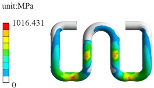 Mechanical response analysis under longitudinal force condition