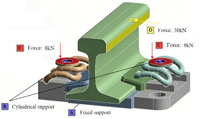 Mechanical response analysis under rolling force condition