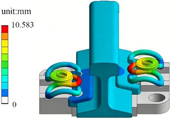 Mechanical response analysis under rolling force condition