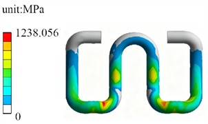 Mechanical response analysis under rolling force condition