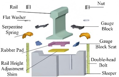 The structure and composition of rail connection components