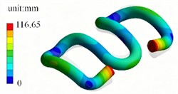 The first six modal shapes