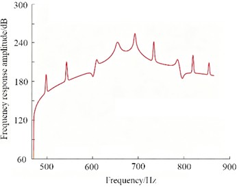 Response results of hammer excitation