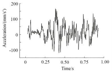 Acceleration response results of springs under different structural conditions