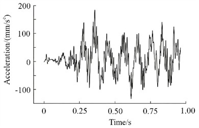 Acceleration response results of springs under different structural conditions