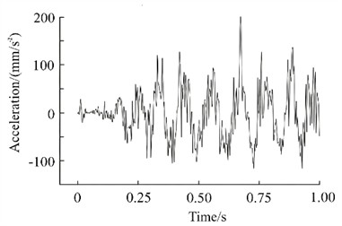 Acceleration response results of springs under different structural conditions