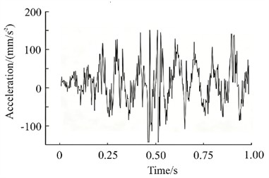 Acceleration response results of springs under different structural conditions