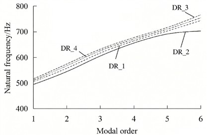 The variations in natural frequencies of serpentine springs