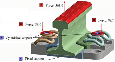 Setting of load and boundary conditions