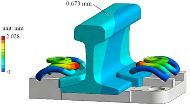 Calculation results of deformation