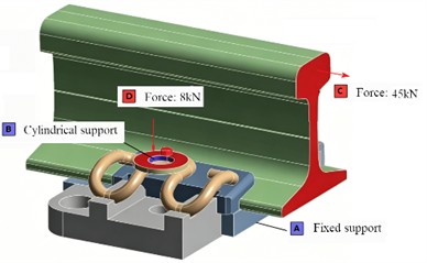Mechanical response analysis under longitudinal force condition