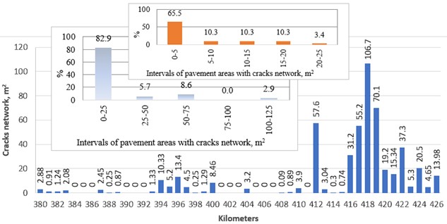 Pavement area with a cracks network
