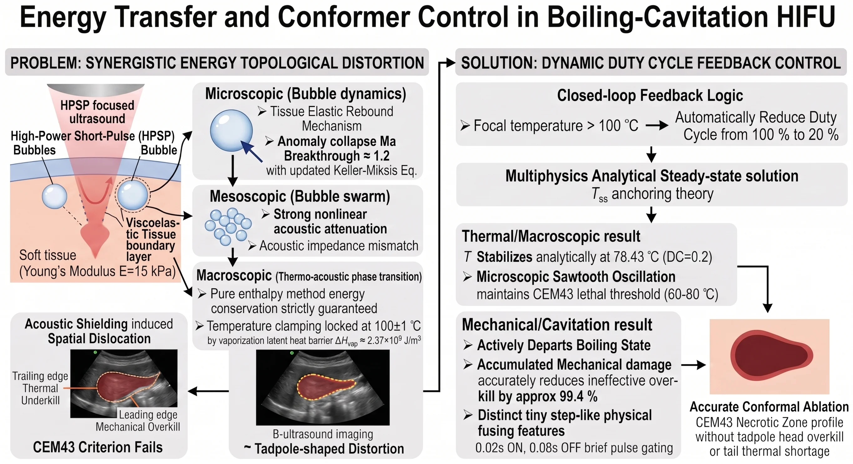 Energy transfer through boiling-cavitation interaction in high-intensity focused ultrasound