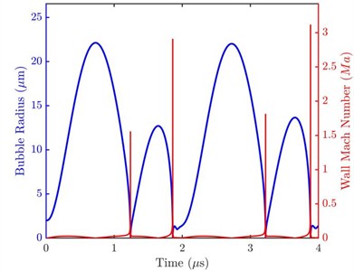 Nonlinear inertial collapse of air bubbles in isolated porcine liver tissue under HIFU pulse irradiation