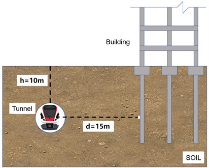 Relationship of the building and tunnel