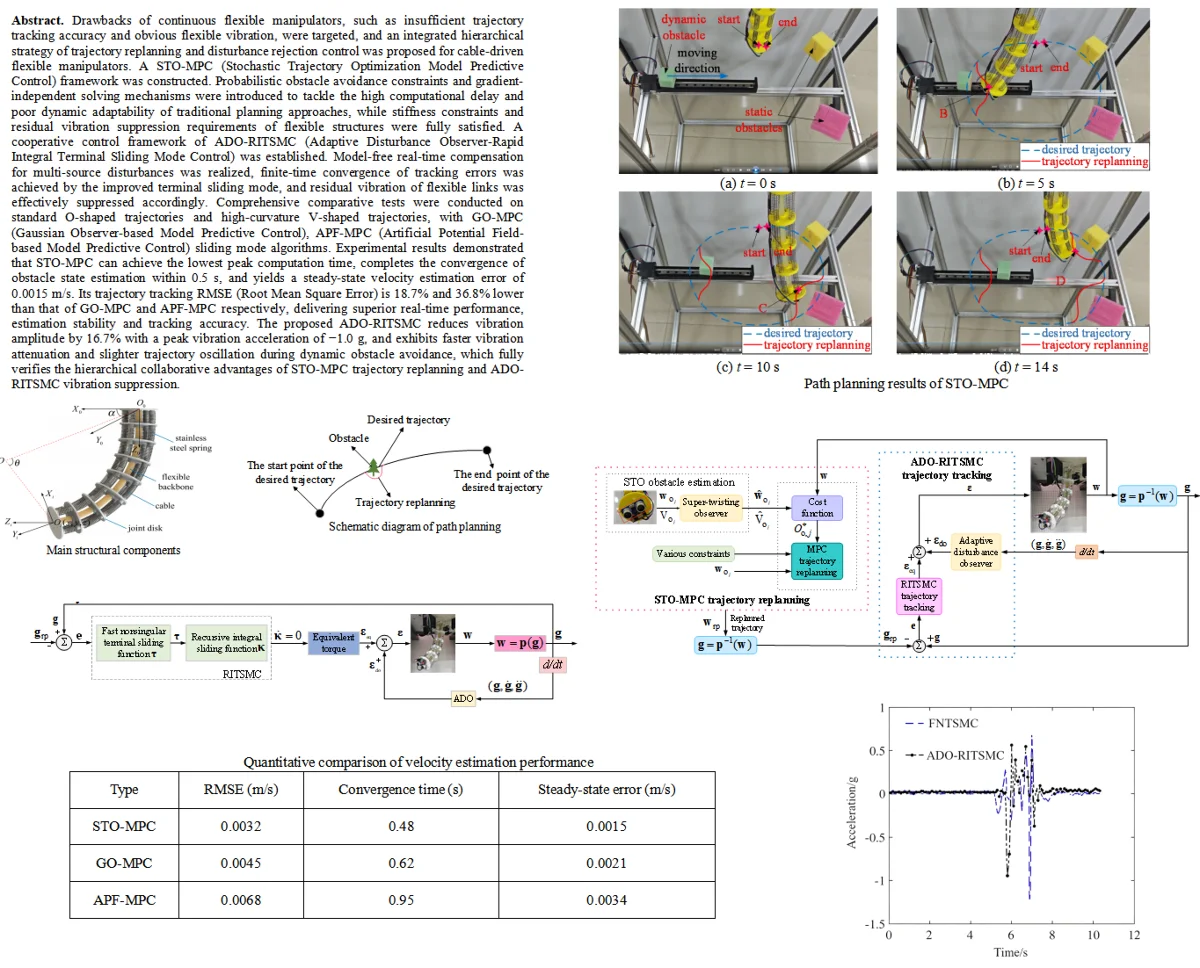 Optimization of trajectory tracking accuracy and vibration suppression for continuum flexible robotic arm