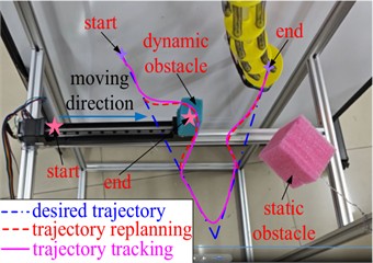 Trajectory tracking results under different conditions. Photo by the author in Qingdao on March 10, 2026