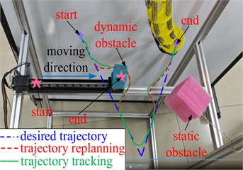 Trajectory tracking results under different conditions. Photo by the author in Qingdao on March 10, 2026