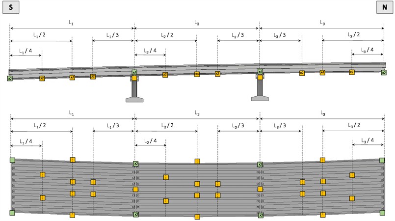 Scheme of fixed equipment installation on the Spyckstraße Bridge. Elevation and underside views