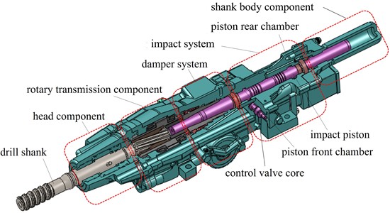 Working principle diagram of the dual-chamber-controlled hydraulic rock drill impact system