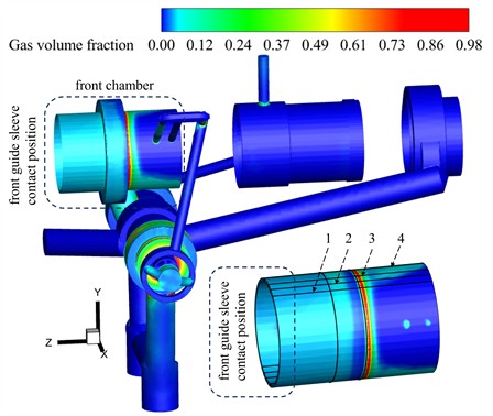 Gas volume fraction contour in the flow field of the impactor during return-stroke braking stage
