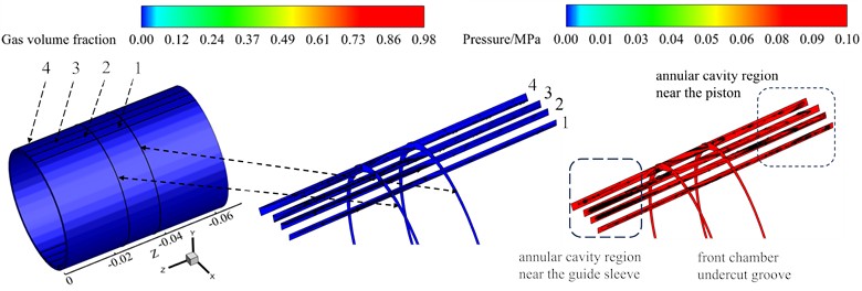 Contours of gas volume fraction and pressure, streamlines, and vortex lines in the piston front chamber