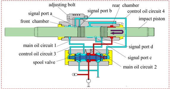 Working principle diagram of the dual-chamber-controlled hydraulic rock drill impact system