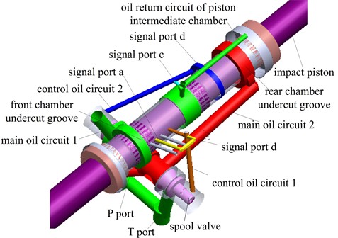 Computational flow domain of the impact system