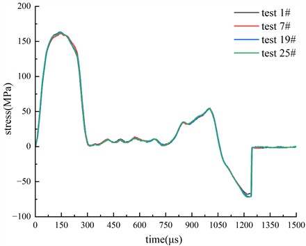 Impact performance curve at 18 MPa