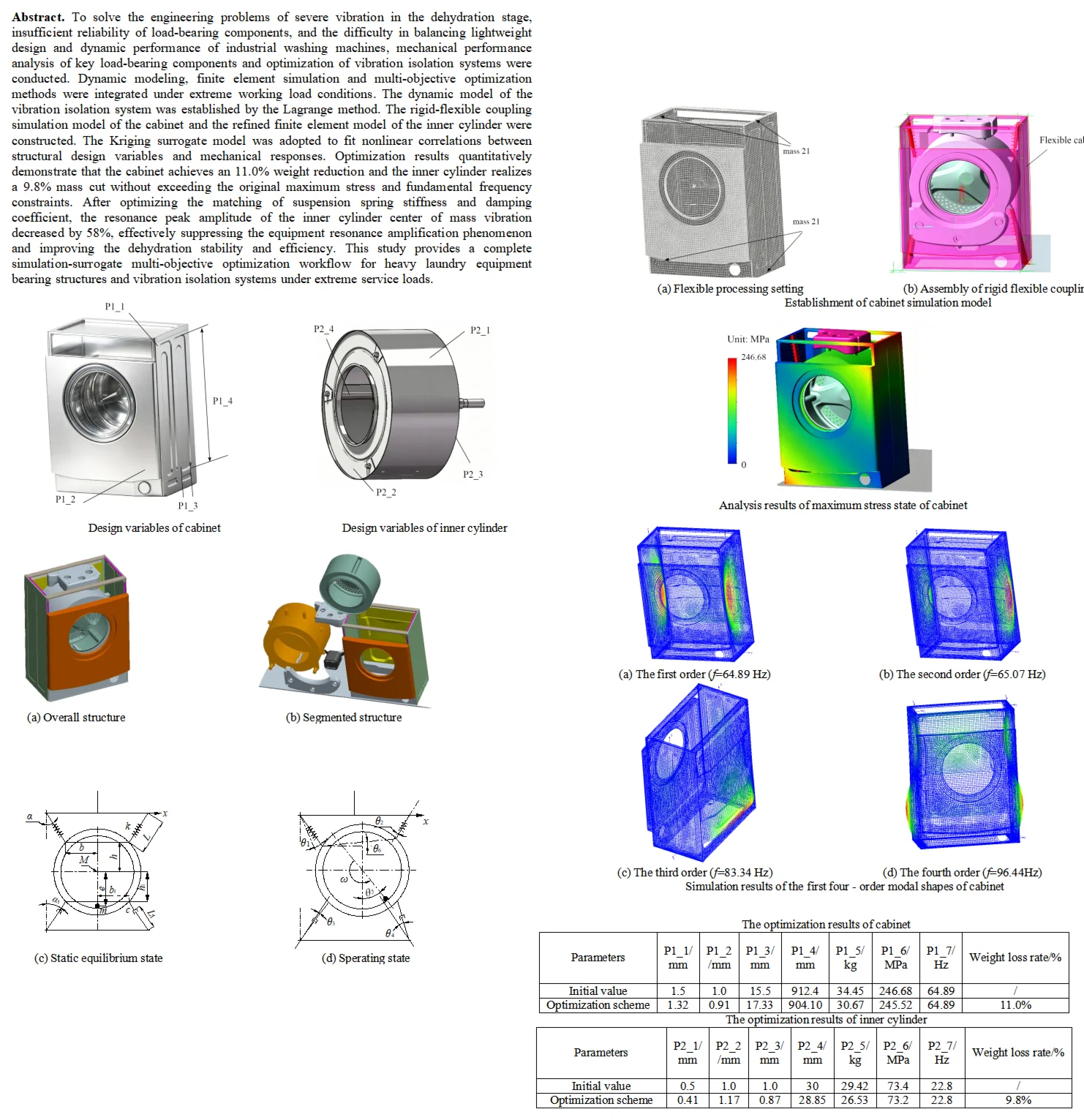 Multi-objective optimization of industrial washing machine under extreme working load conditions
