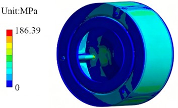 Static analysis results of inner cylinder components