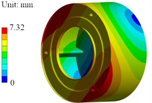 Simulation results of the first four-order modal shapes of inner cylinder
