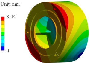 Simulation results of the first four-order modal shapes of inner cylinder