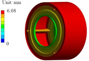 Simulation results of the first four-order modal shapes of inner cylinder