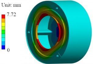 Simulation results of the first four-order modal shapes of inner cylinder