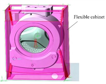 Establishment of cabinet simulation model