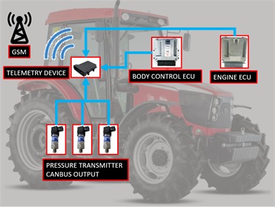 Vehicle instrumentation and data acquisition system