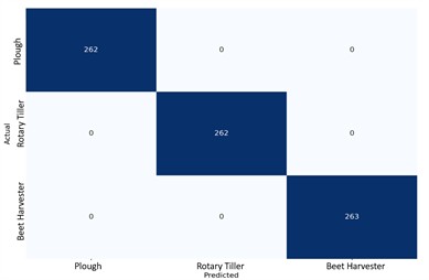 Confusion matrix – random forest