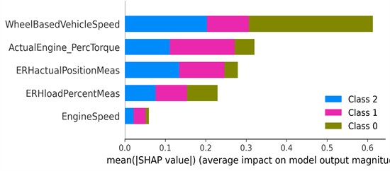 Global feature importance (mean |SHAP|)