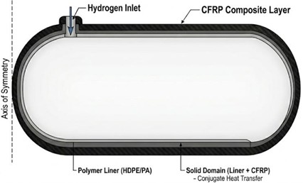 Simplified 2D model of the Type IV cylinder