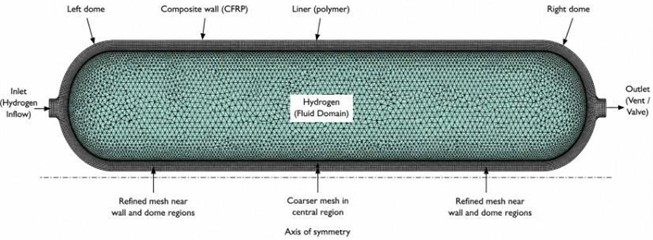 Mesh image