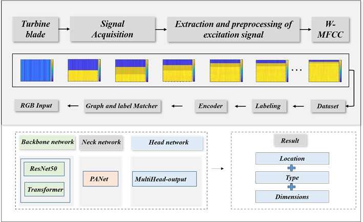 Overall experimental workflow