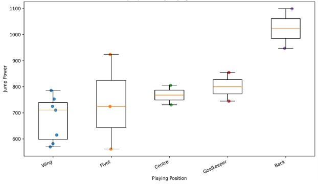 Jump power by position