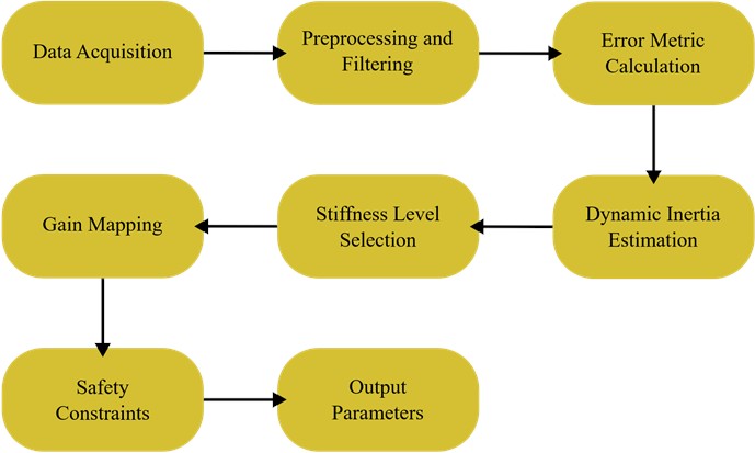 System flowchart of the proposed method