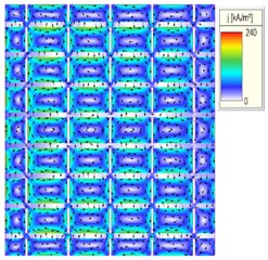 a) Finite-element (FE) simulation of eddy-current distribution in a toroidal multilayer reference structure composed of idealized materials [26]; b) schematic illustration of the layered,  slotted structure and the prototype fabricated using the layered manufacturing method [26];  c) Finite element (FE) simulation of the slotted multilayer structure [26]