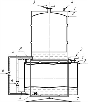 Experimental model: 1 – tank shell; 2 – soft shells; 3 – pressure/vent valves; 4 – safety relief valve; 5 – pump; 6 – ball valve; 7 – scales; 8 – frame