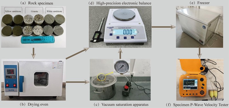 Pre-test preparation flow. Photo by Tianxiang Deng and Qi An, 2025.12,  Anhui University of Science and Technology, Huainan, Anhui 232001, China