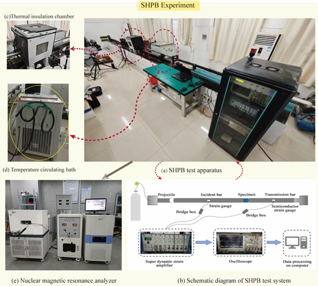 SHPB test and NMR processing. Photo by Tianxiang Deng and Qi An, 2025.12,  Anhui University of Science and Technology, Huainan, Anhui 232001, China