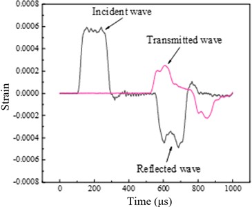 Typical waveform and stress equilibrium verification diagram