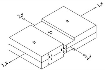 Schematic of the bi-layer laminated sheet showing the safe region (a) and the defected (grooved) region (b) used in the M-K model, with the subscripts i= 1, 2 denoting the two constituent metal layers